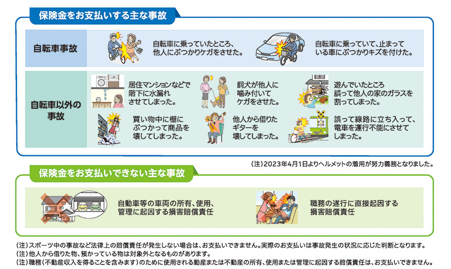 保険金をお支払いする主な事故